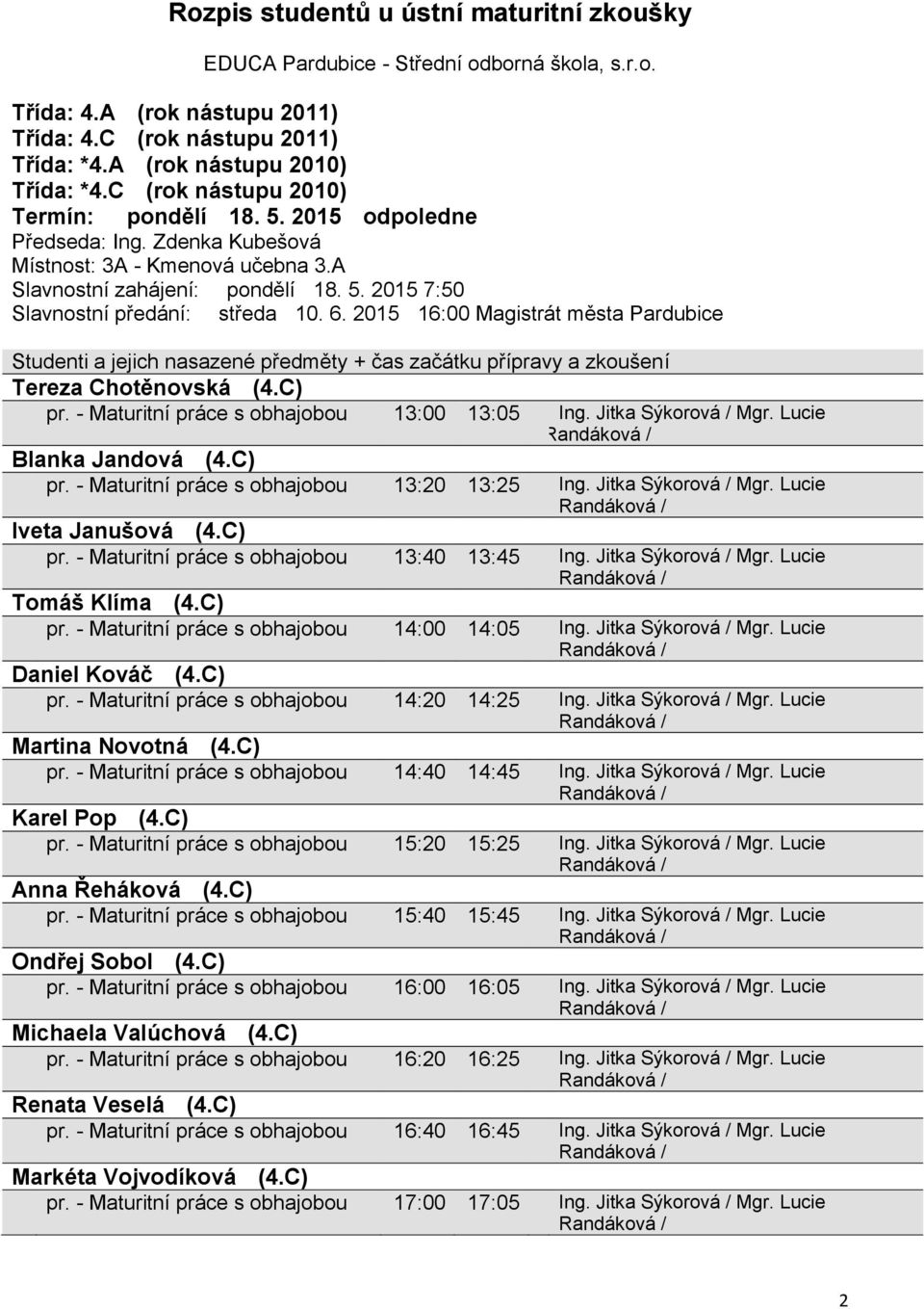 Jitka Sýkorová / Mgr. Lucie Daniel Kováč (4.C) pr. - Maturitní práce s obhajobou 14:20 14:25 Ing. Jitka Sýkorová / Mgr. Lucie Martina Novotná (4.C) pr. - Maturitní práce s obhajobou 14:40 14:45 Ing.