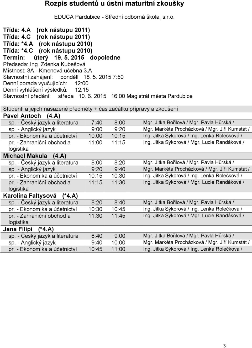 - Zahraniční obchod a 11:00 11:15 Ing. Jitka Sýkorová / Mgr. Lucie Michael Makula (4.A) sp. - Český jazyk a literatura 8:00 8:20 Mgr. Jitka Bořilová / Mgr. Pavla Hůrská / sp.