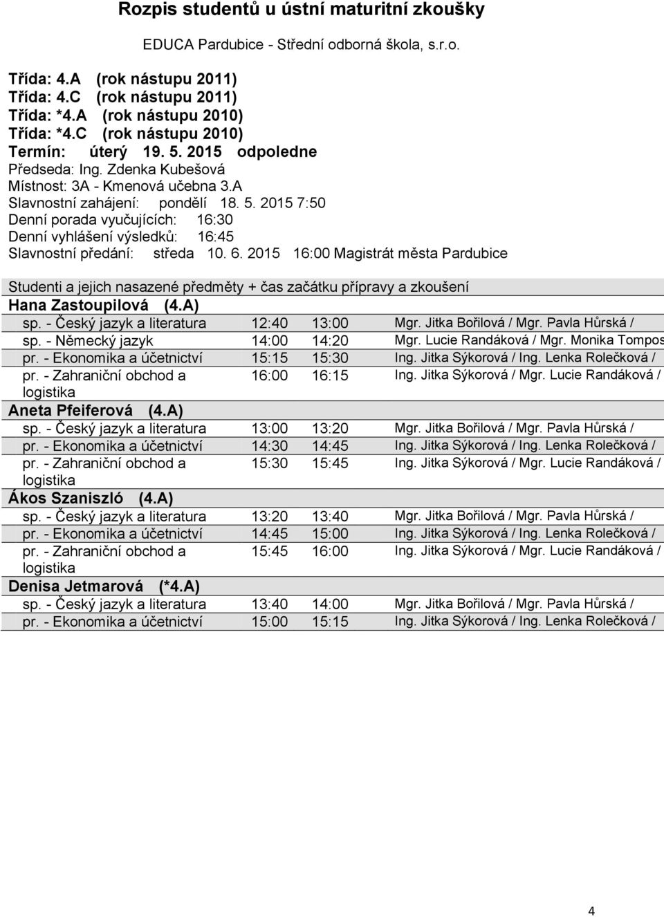 - Zahraniční obchod a 16:00 16:15 Ing. Jitka Sýkorová / Mgr. Lucie Aneta Pfeiferová (4.A) sp. - Český jazyk a literatura 13:00 13:20 Mgr. Jitka Bořilová / Mgr. Pavla Hůrská / pr.