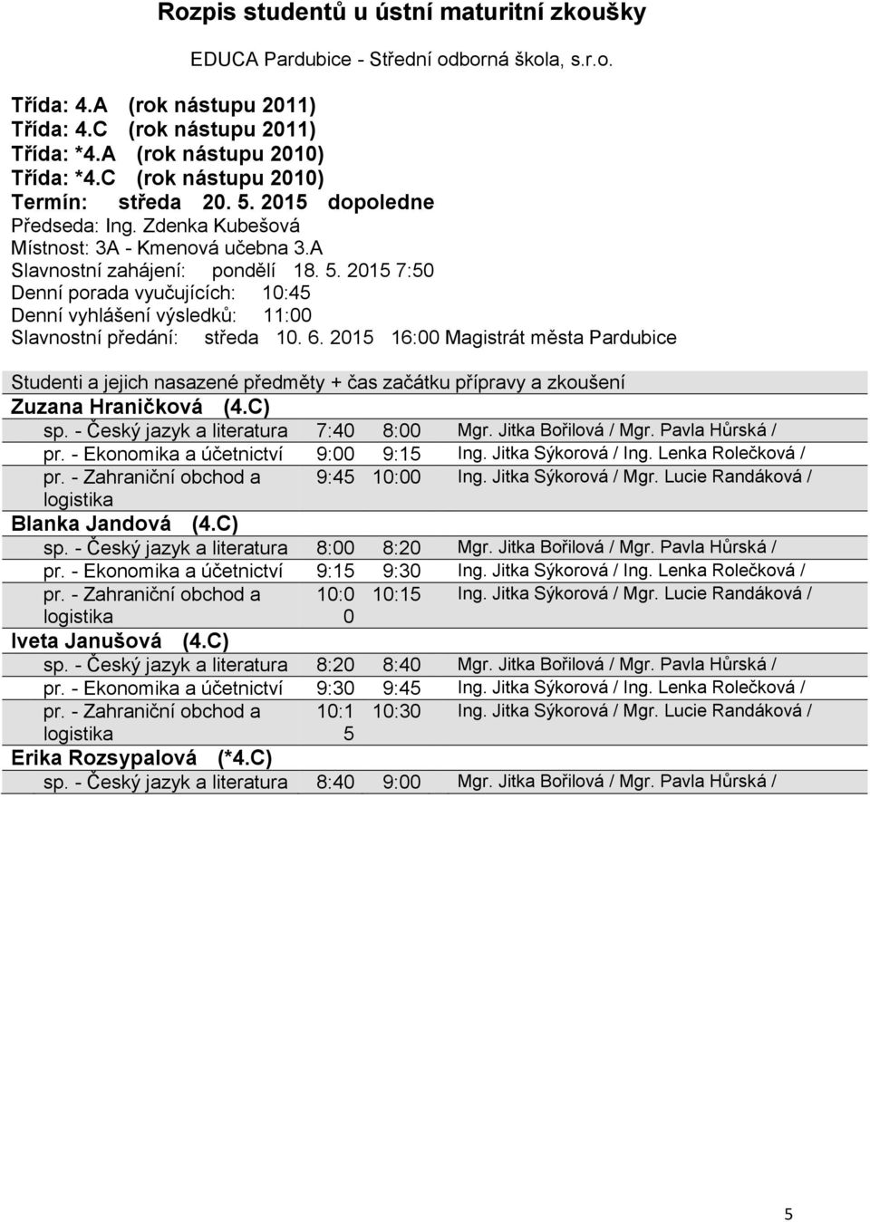 - Český jazyk a literatura 8:00 8:20 Mgr. Jitka Bořilová / Mgr. Pavla Hůrská / pr. - Ekonomika a účetnictví 9:15 9:30 Ing. Jitka Sýkorová / Ing. Lenka Rolečková / pr.