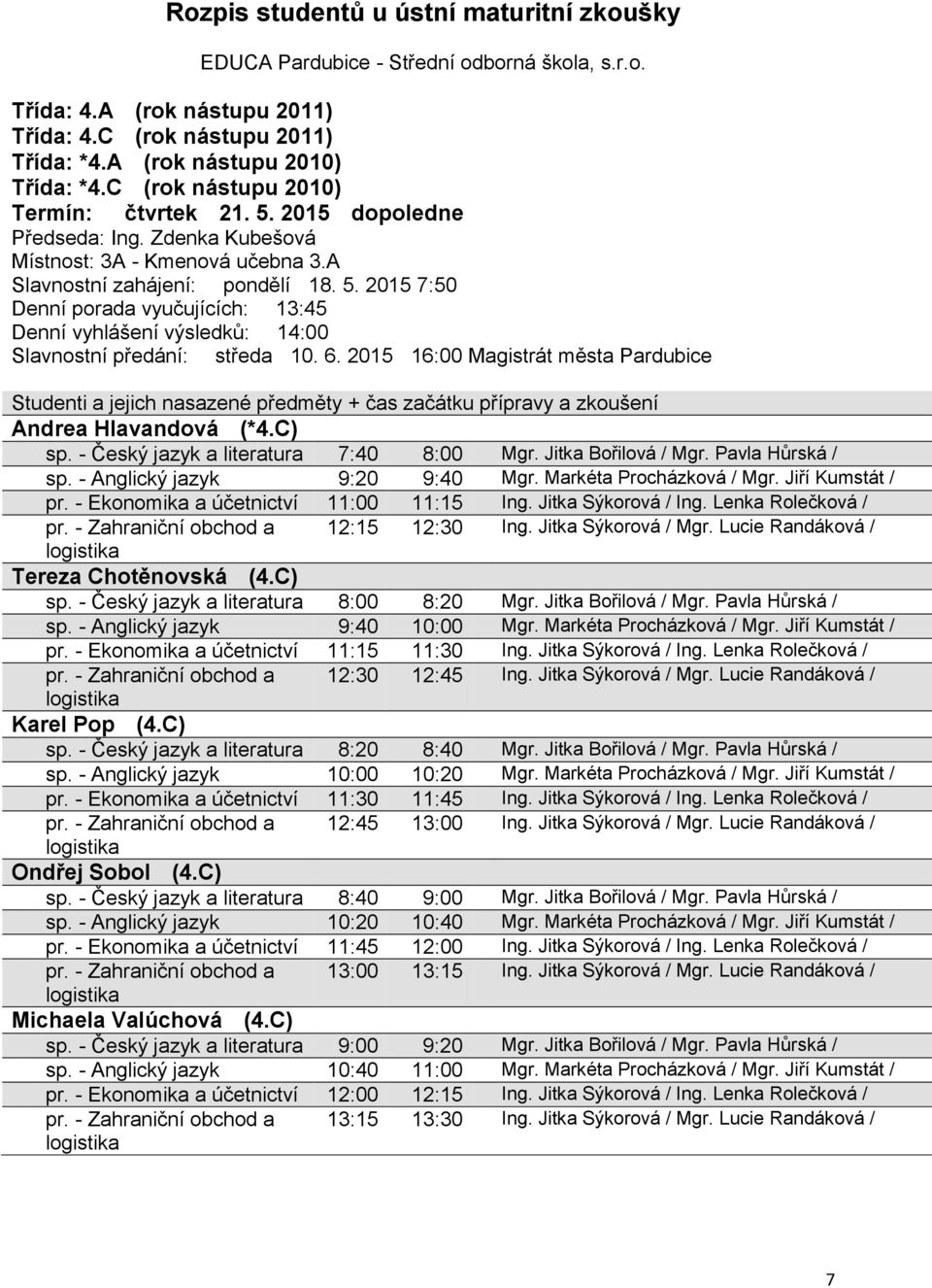 - Zahraniční obchod a 12:15 12:30 Ing. Jitka Sýkorová / Mgr. Lucie Tereza Chotěnovská (4.C) sp. - Český jazyk a literatura 8:00 8:20 Mgr. Jitka Bořilová / Mgr. Pavla Hůrská / sp.