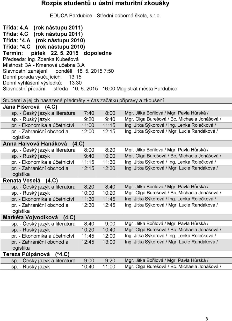 - Zahraniční obchod a 12:00 12:15 Ing. Jitka Sýkorová / Mgr. Lucie Anna Halvová Hanáková (4.C) sp. - Český jazyk a literatura 8:00 8:20 Mgr. Jitka Bořilová / Mgr. Pavla Hůrská / sp.