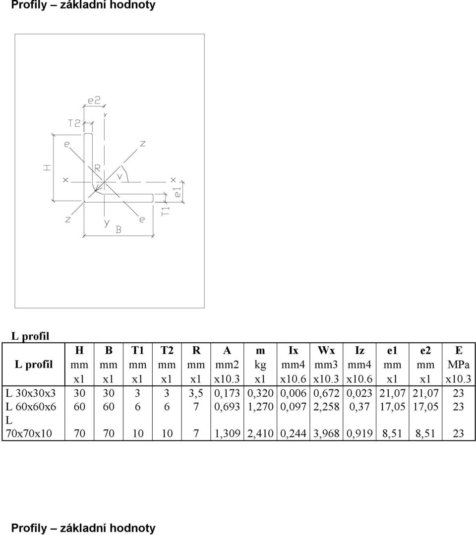 3 L 30x30x3 30 30 3 3 3,5 0,173 0,320 0,006 0,672 0,023 21,07 21,07 23 L 60x60x6 60 60 6 6 7 0,693