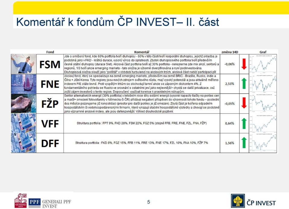 ČP INVEST