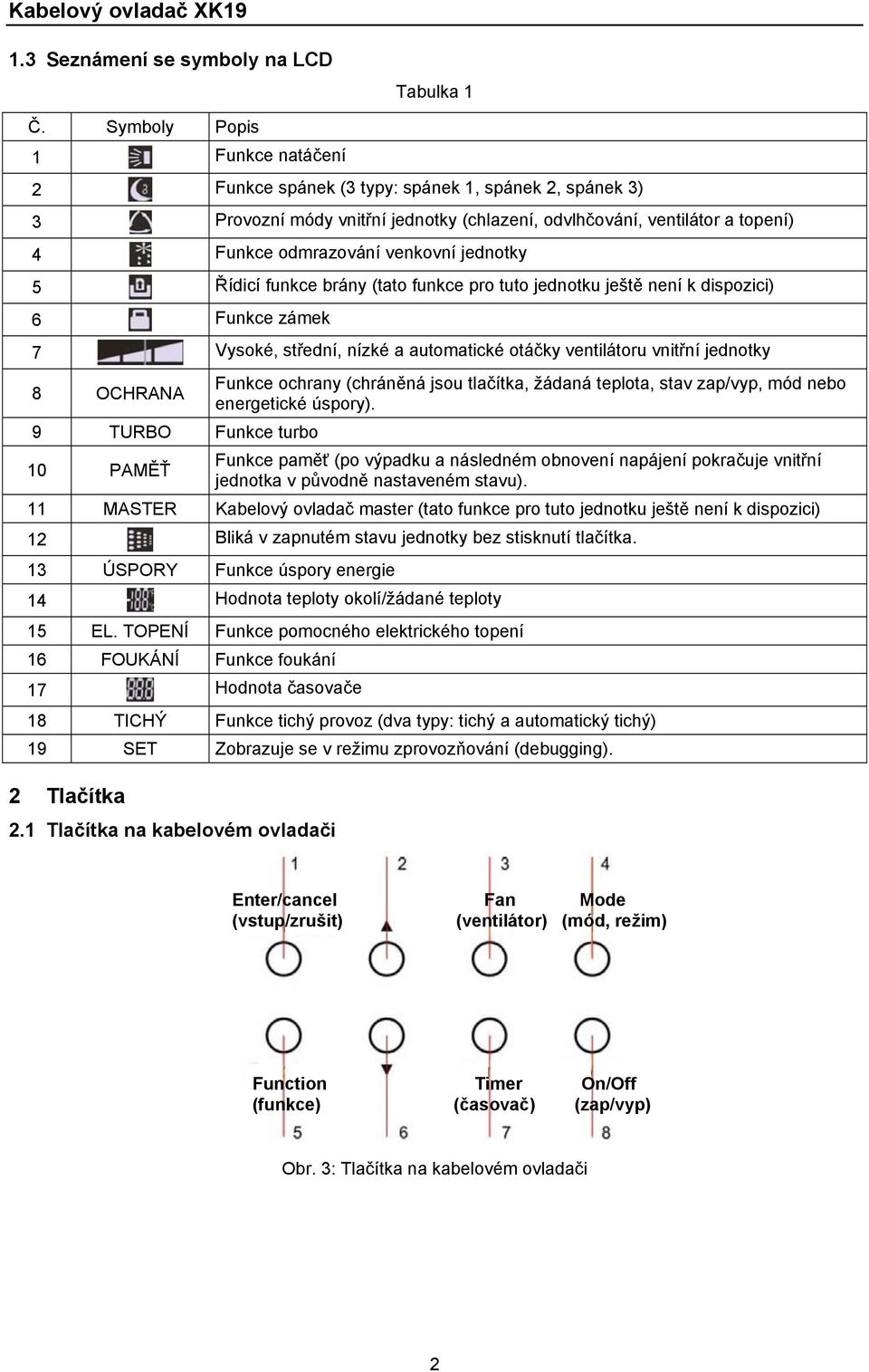 jednotky 5 Řídicí funkce brány (tato funkce pro tuto jednotku ještě není k dispozici) 6 Funkce zámek 7 Vysoké, střední, nízké a automatické otáčky ventilátoru vnitřní jednotky 8 OCHRANA Funkce