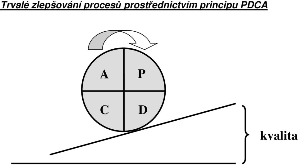 prostřednictvím