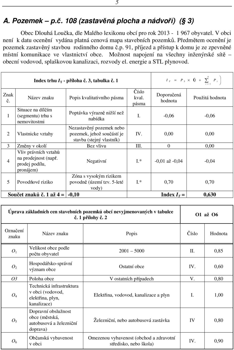 Možnost napojení na všechny inženýrské sítě obecní vodovod, splaškovou kanalizaci, rozvody el. energie a STL plynovod. Index trhu I T - příloha č. 3, tabulka č. 1 I 4 = P 5 ( 1 + T P i i = 1 Znak č.