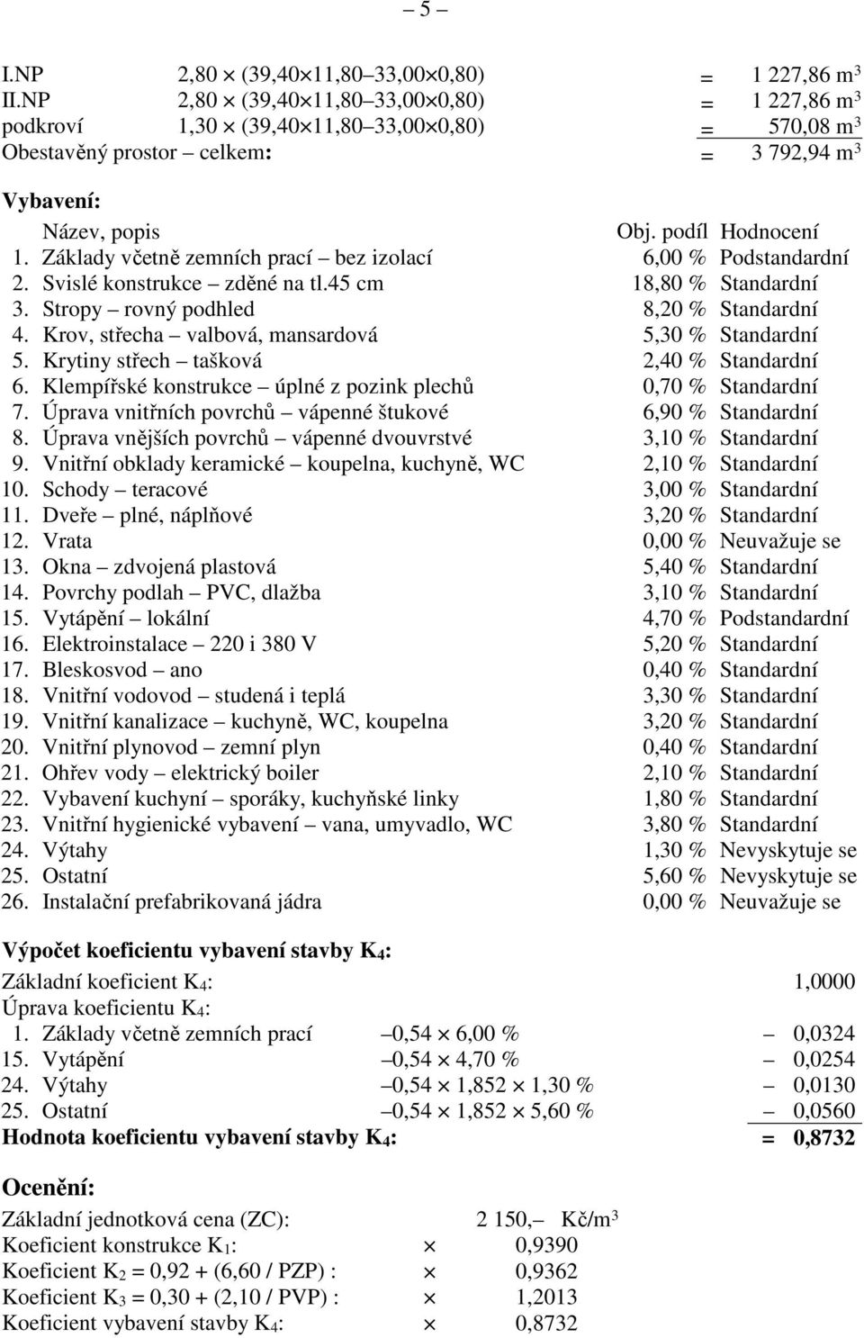 Základy včetně zemních prací bez izolací 6,00 % Podstandardní 2. Svislé konstrukce zděné na tl.45 cm 18,80 % Standardní 3. Stropy rovný podhled 8,20 % Standardní 4.