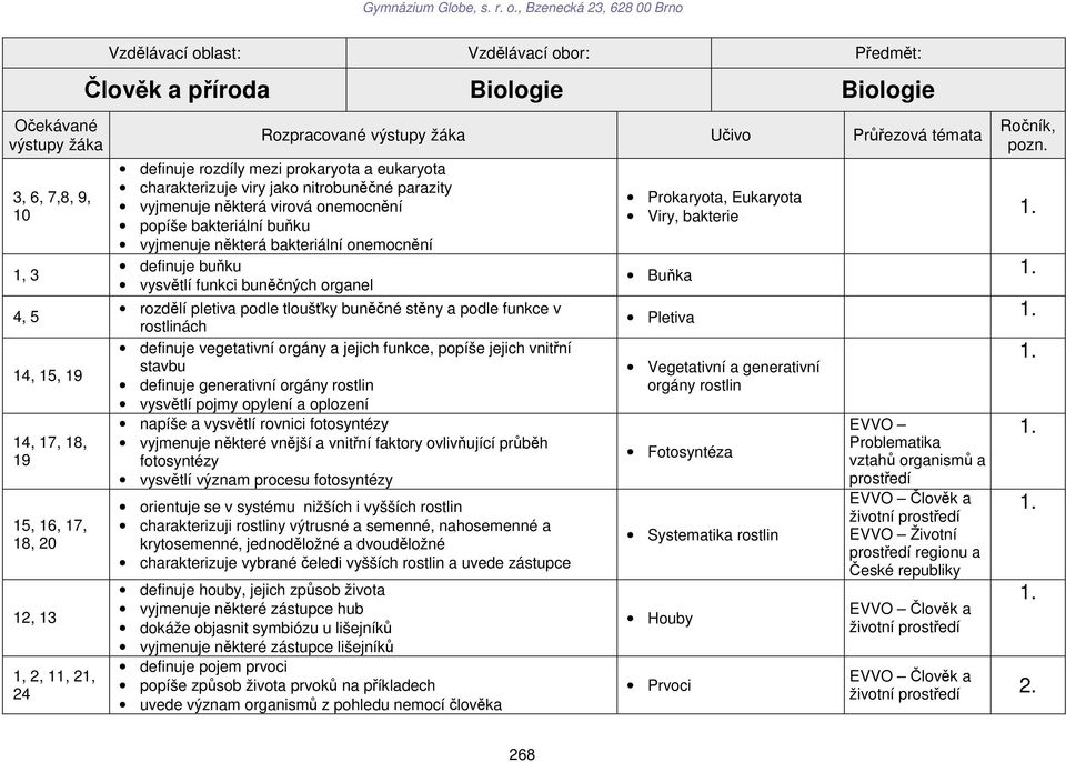 buňku vyjmenuje některá bakteriální onemocnění definuje buňku vysvětlí funkci buněčných organel rozdělí pletiva podle tloušťky buněčné stěny a podle funkce v rostlinách definuje vegetativní orgány a