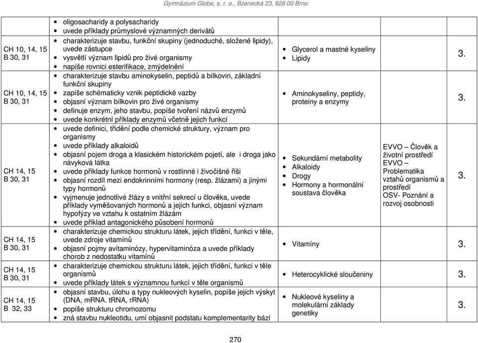 skupiny zapíše schématicky vznik peptidické vazby objasní význam bílkovin pro živé organismy definuje enzym, jeho stavbu, popíše tvoření názvů enzymů uvede konkrétní příklady enzymů včetně jejich