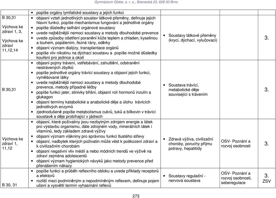 chladen, kyselinou a louhem, popálením, řezné rány, oděrky objasní význam dialýzy, transplantace orgánů popíše vliv nikotinu na dýchací soustavu a popíše možné důsledky kouření pro jedince a okolí