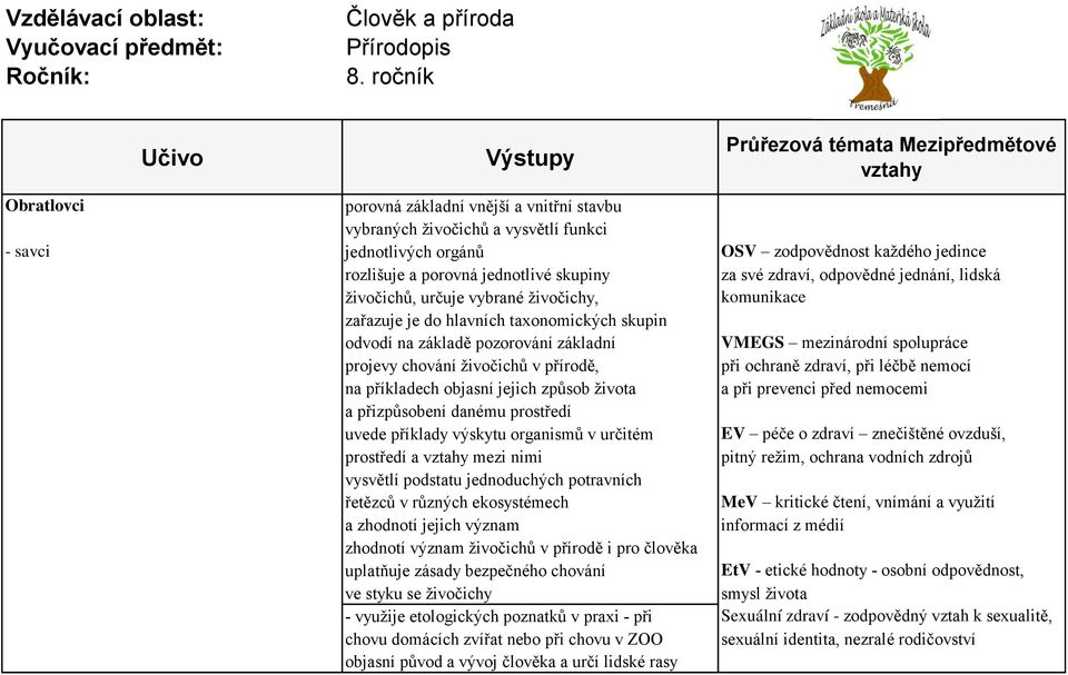 spolupráce projevy chování živočichů v přírodě, při ochraně zdraví, při léčbě nemocí na příkladech objasní jejich způsob života a při prevenci před nemocemi a přizpůsobení danému prostředí uvede