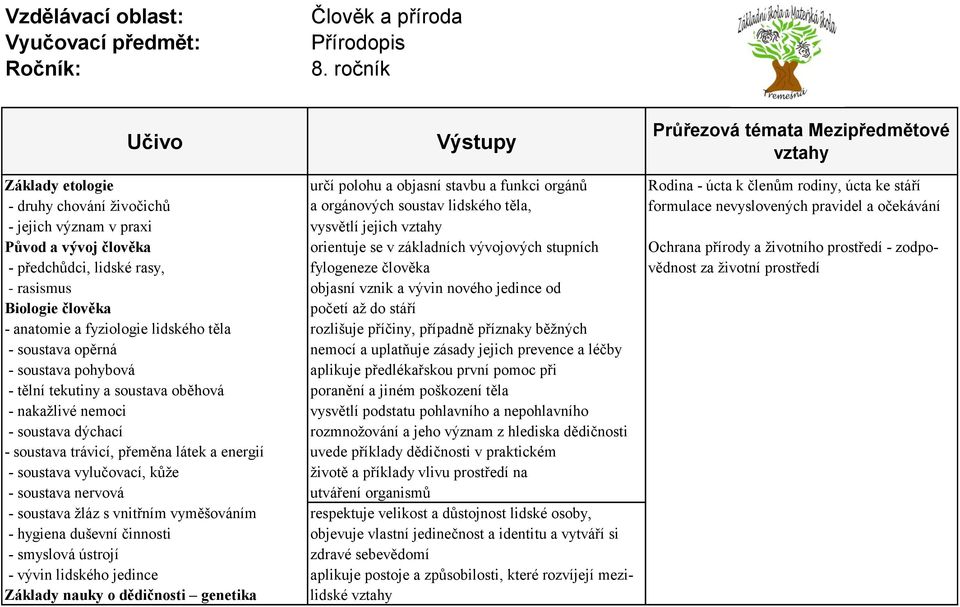 předchůdci, lidské rasy, fylogeneze člověka vědnost za životní prostředí - rasismus objasní vznik a vývin nového jedince od Biologie člověka početí až do stáří - anatomie a fyziologie lidského těla