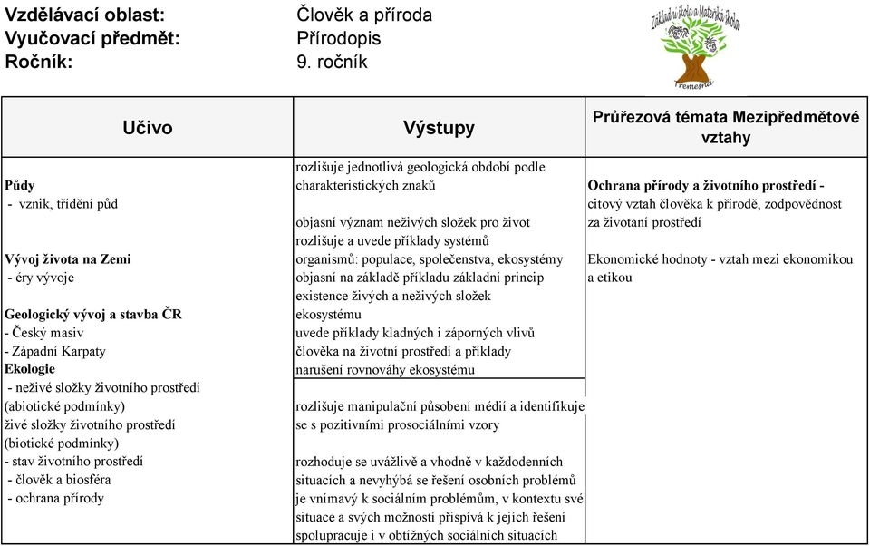 - éry vývoje objasní na základě příkladu základní princip a etikou existence živých a neživých složek Geologický vývoj a stavba ČR ekosystému - Český masiv uvede příklady kladných i záporných vlivů -