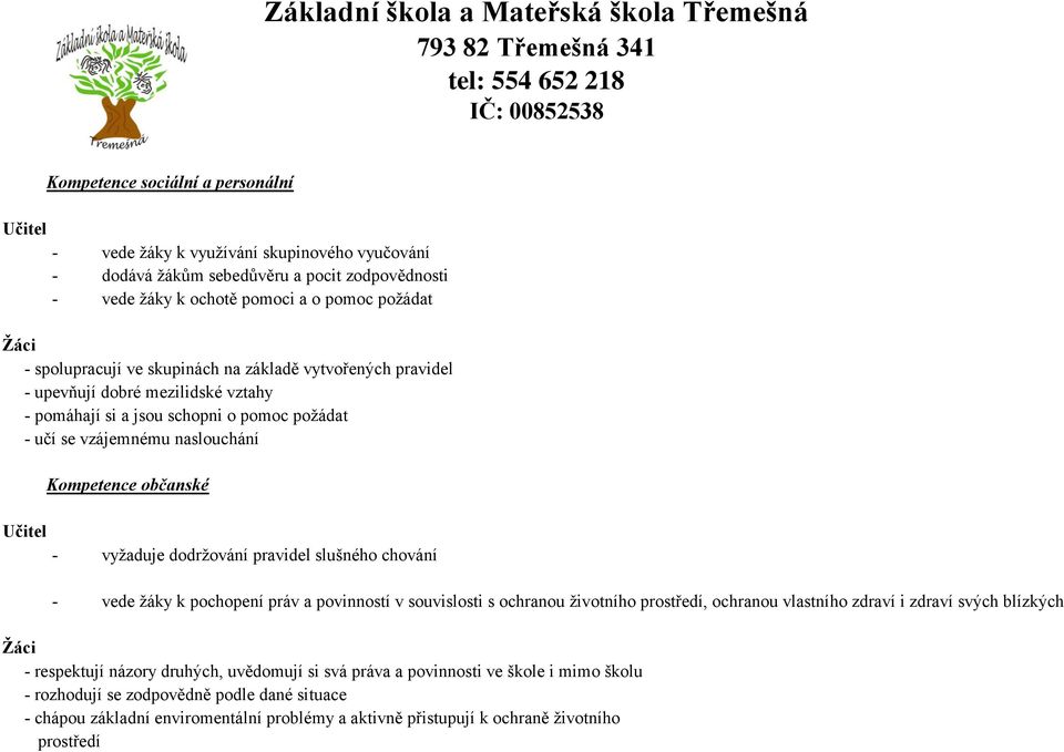 schopni o pomoc požádat - učí se vzájemnému naslouchání Kompetence občanské Učitel - vyžaduje dodržování pravidel slušného chování - vede žáky k pochopení práv a povinností v souvislosti s ochranou