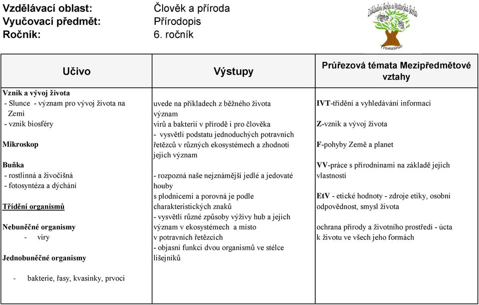 na základě jejich - rostlinná a živočišná - rozpozná naše nejznámější jedlé a jedovaté vlastností - fotosyntéza a dýchání houby s plodnicemi a porovná je podle EtV - etické hodnoty - zdroje etiky,