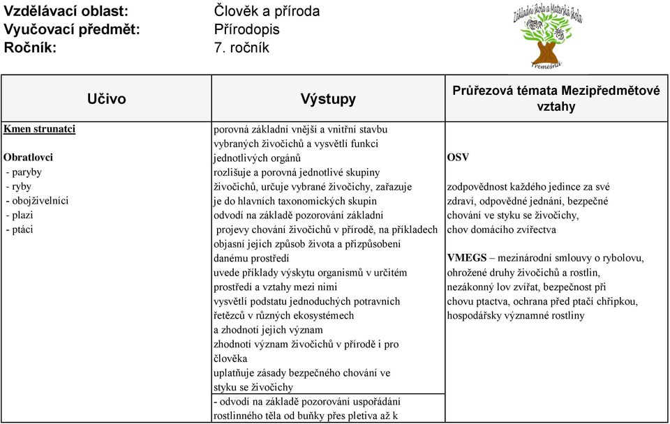 pozorování základní chování ve styku se živočichy, - ptáci projevy chování živočichů v přírodě, na příkladech chov domácího zvířectva objasní jejich způsob života a přizpůsobení danému prostředí