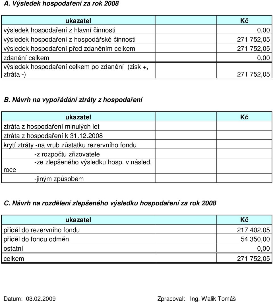 Návrh na vypořádání ztráty z hospodaření ukazatel ztráta z hospodaření minulých let ztráta z hospodaření k 31.12.