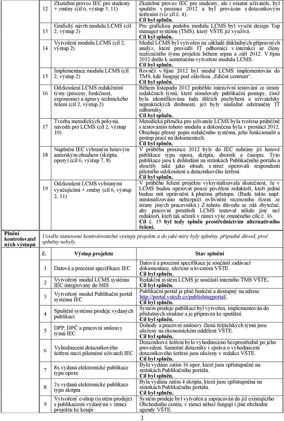 výstup 10) Naplnění IEC vybraným hotovým autorským obsahem (skripta, opory) (cíl 6, výstup 7, 8) Odzkoušení LCMS vybranými vyučujícími + změny (cíl 6, výstup, 11) Zkušební provoz IEC pro studenty,