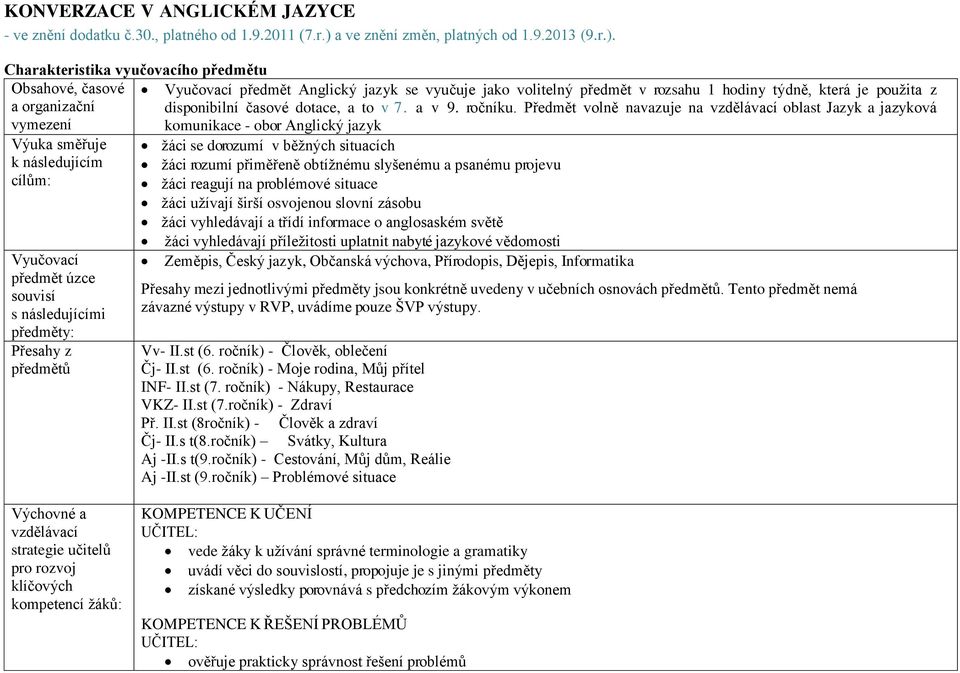 Charakteristika vyučovacího předmětu Obsahové, časové a organizační vymezení Výuka směřuje k následujícím cílům: Vyučovací předmět úzce souvisí s následujícími předměty: Přesahy z předmětů Vyučovací