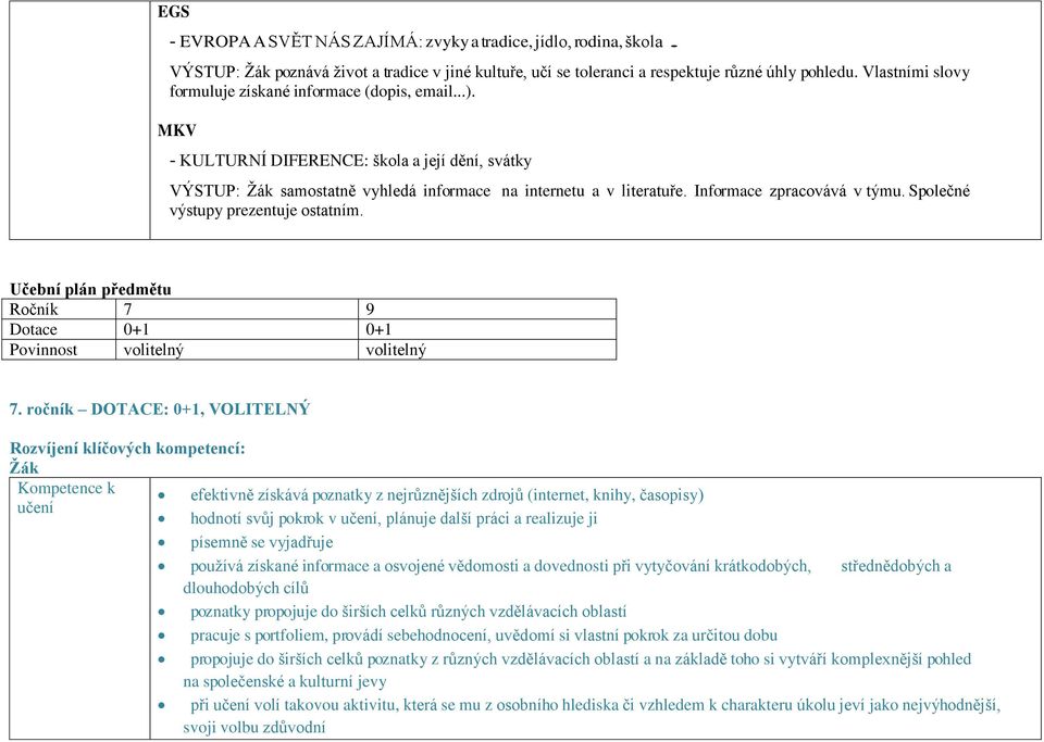 Informace zpracovává v týmu. Společné výstupy prezentuje ostatním. Učební plán předmětu Ročník 7 9 Dotace 0+1 0+1 Povinnost volitelný volitelný 7.