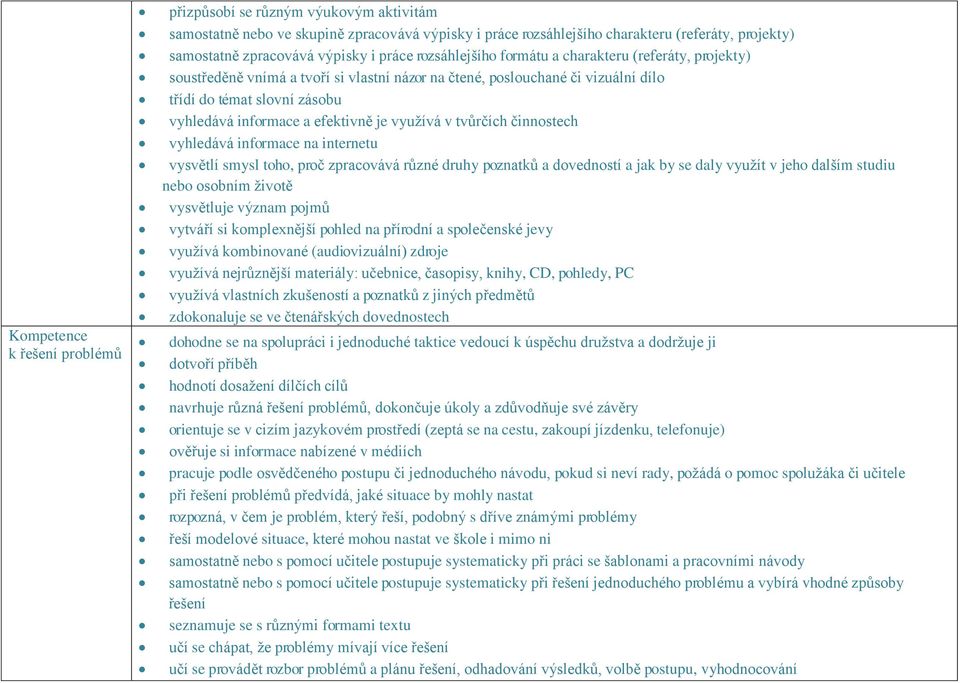 efektivně je využívá v tvůrčích činnostech vyhledává informace na internetu vysvětlí smysl toho, proč zpracovává různé druhy poznatků a dovedností a jak by se daly využít v jeho dalším studiu nebo