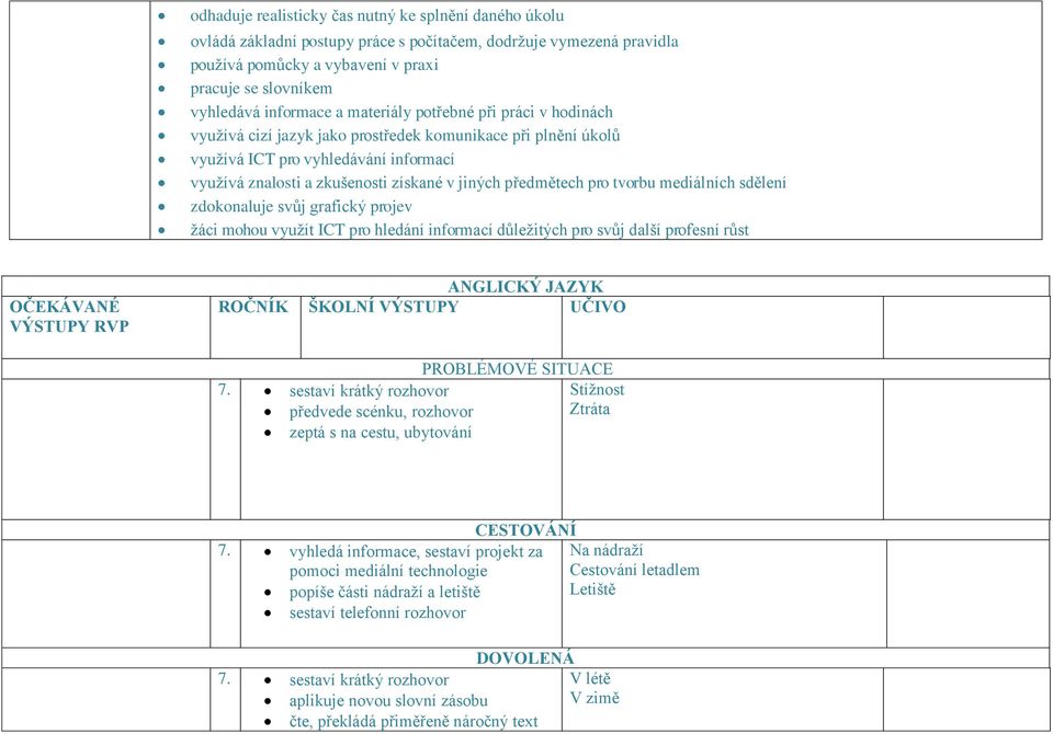 předmětech pro tvorbu mediálních sdělení zdokonaluje svůj grafický projev žáci mohou využít ICT pro hledání informací důležitých pro svůj další profesní růst OČEKÁVANÉ VÝSTUPY RVP ANGLICKÝ JAZYK