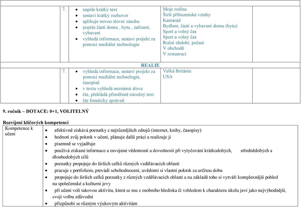 vztahy Kamarád Bydlení, části a vybavení domu (bytu) Sport a volný čas Sport a volný čas Roční období, počasí V obchodě V restauraci Velká Británie USA 9.