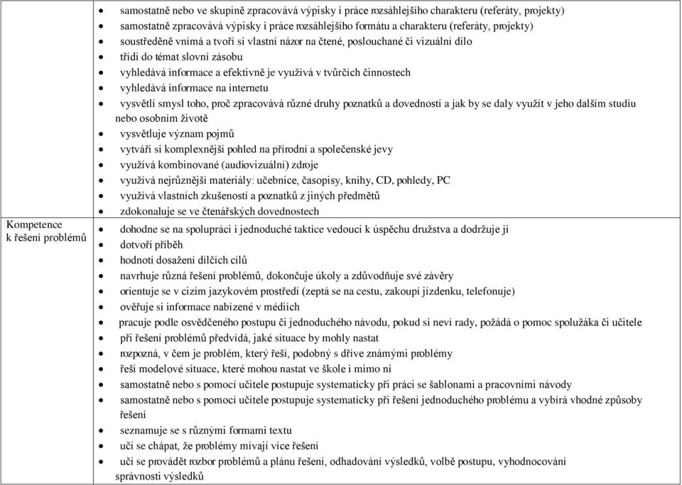 činnostech vyhledává informace na internetu vysvětlí smysl toho, proč zpracovává různé druhy poznatků a dovedností a jak by se daly využít v jeho dalším studiu nebo osobním životě vysvětluje význam