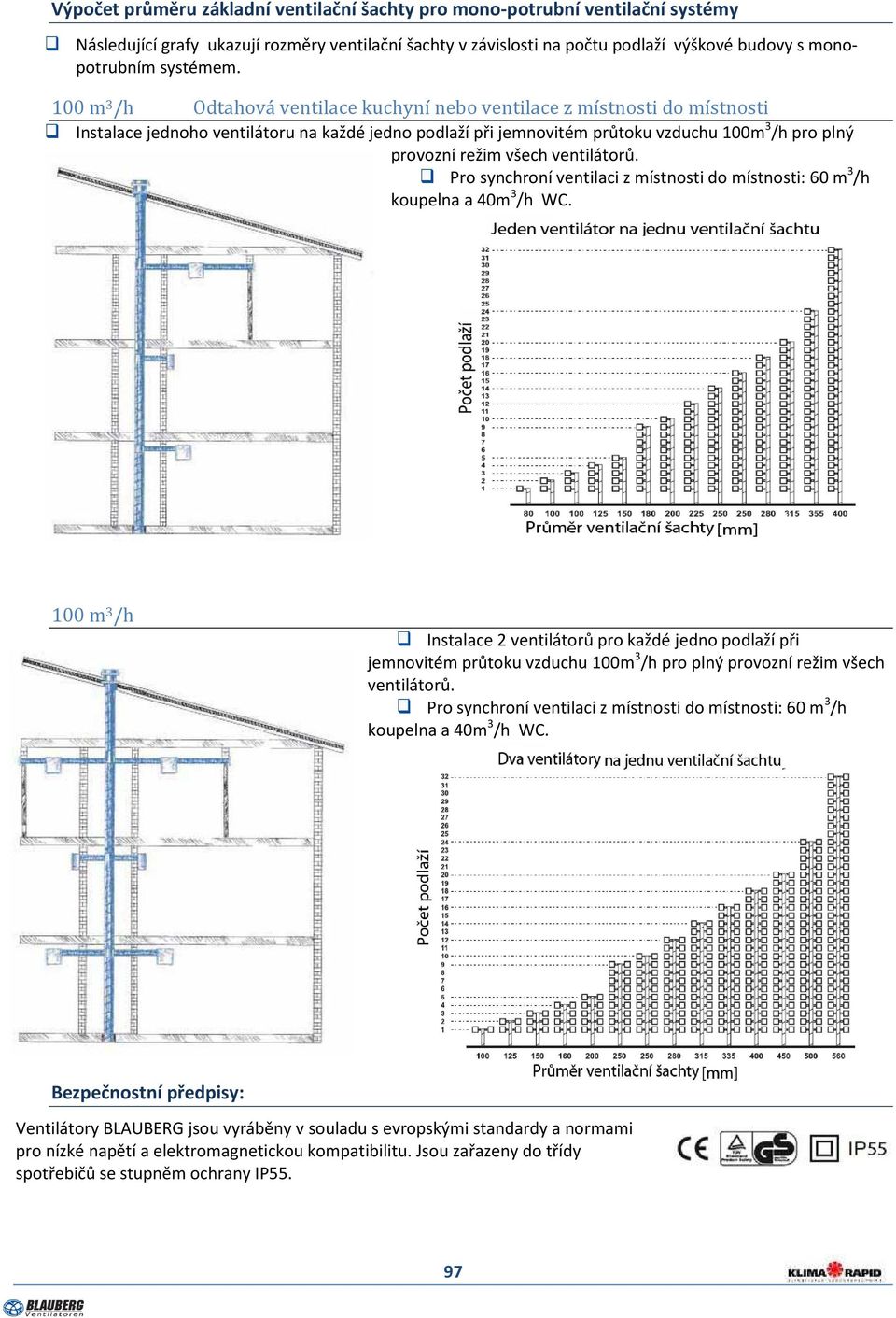 100 m 3 /h Odtahová ventilace kuchyní nebo ventilace z místnosti do místnosti Instalace jednoho ventilátoru na každé jedno podlaží při jemnovitém průtoku vzduchu 100m 3 /h pro plný provozní režim