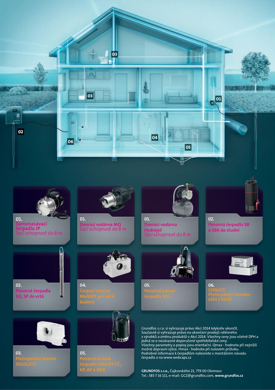 Přečerpávací stanice 05. Ponorná kalová čerpadla UNILIFT CC, KP, AP a AP.B Grundfos s.r.o. si vyhrazuje právo Akci 2014 kdykoliv ukončit.