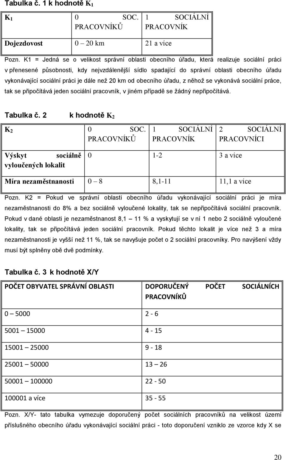 sociální práci je dále než 20 km od obecního úřadu, z něhož se vykonává sociální práce, tak se připočítává jeden sociální pracovník, v jiném případě se žádný nepřipočítává. Tabulka č.