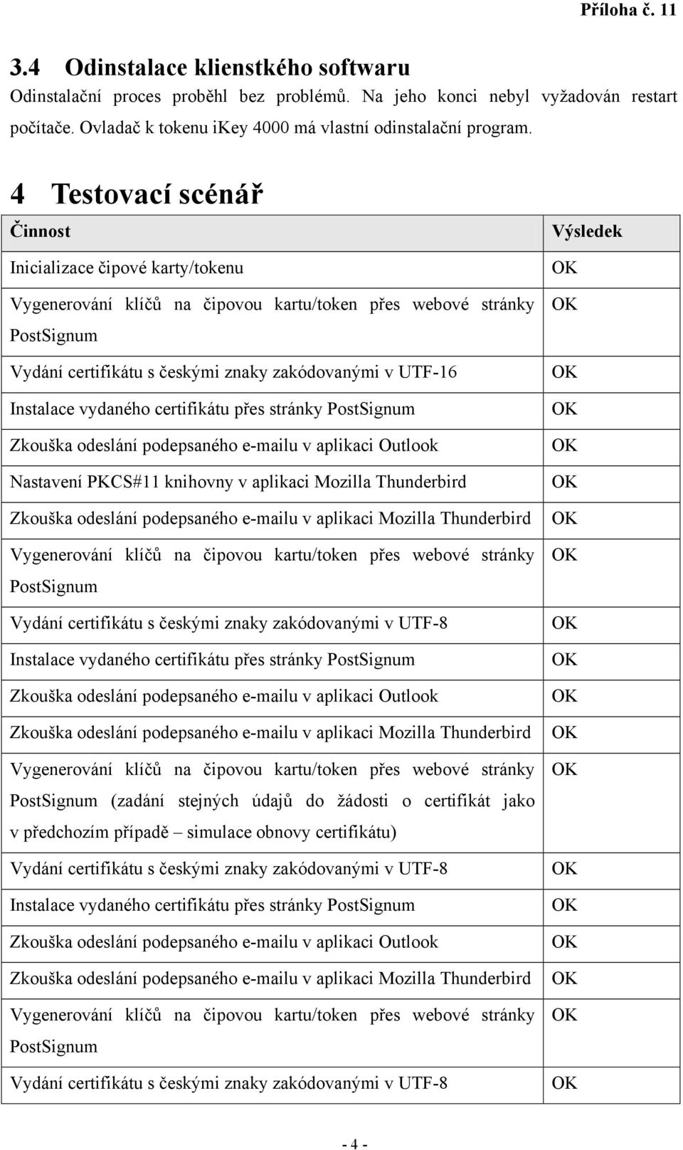 PKCS#11 knihovny v aplikaci Mozilla Thunderbird PostSignum Vydání certifikátu s českými znaky zakódovanými v UTF-8 Instalace vydaného certifikátu přes stránky PostSignum PostSignum (zadání stejných