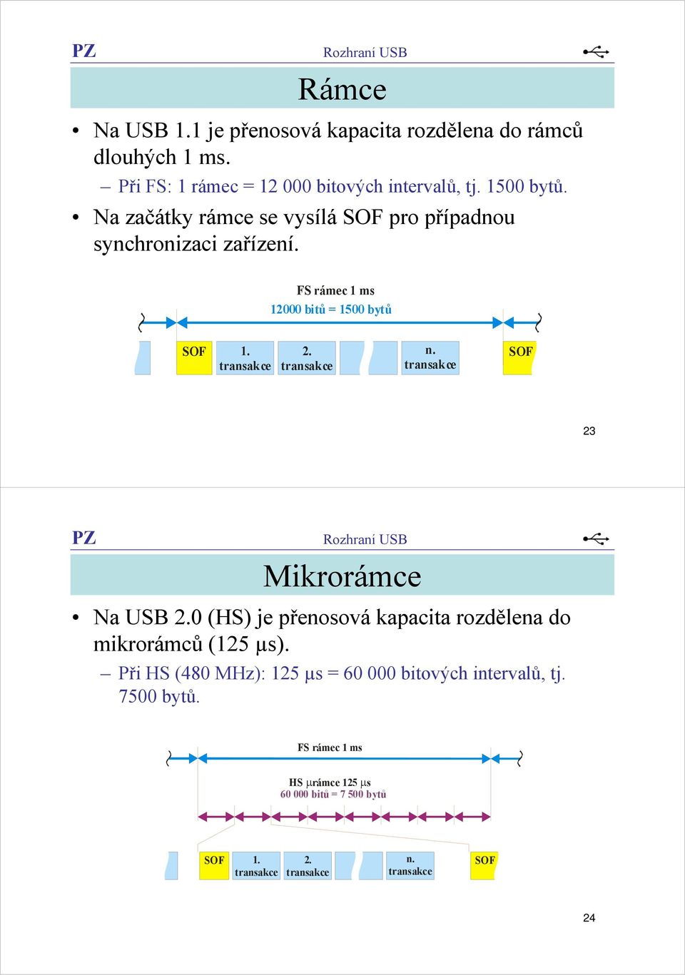 transakce n. transakce SOF 23 Mikrorámce Na USB 2.0 (HS) je přenosová kapacita rozdělena do mikrorámců (125 µs).