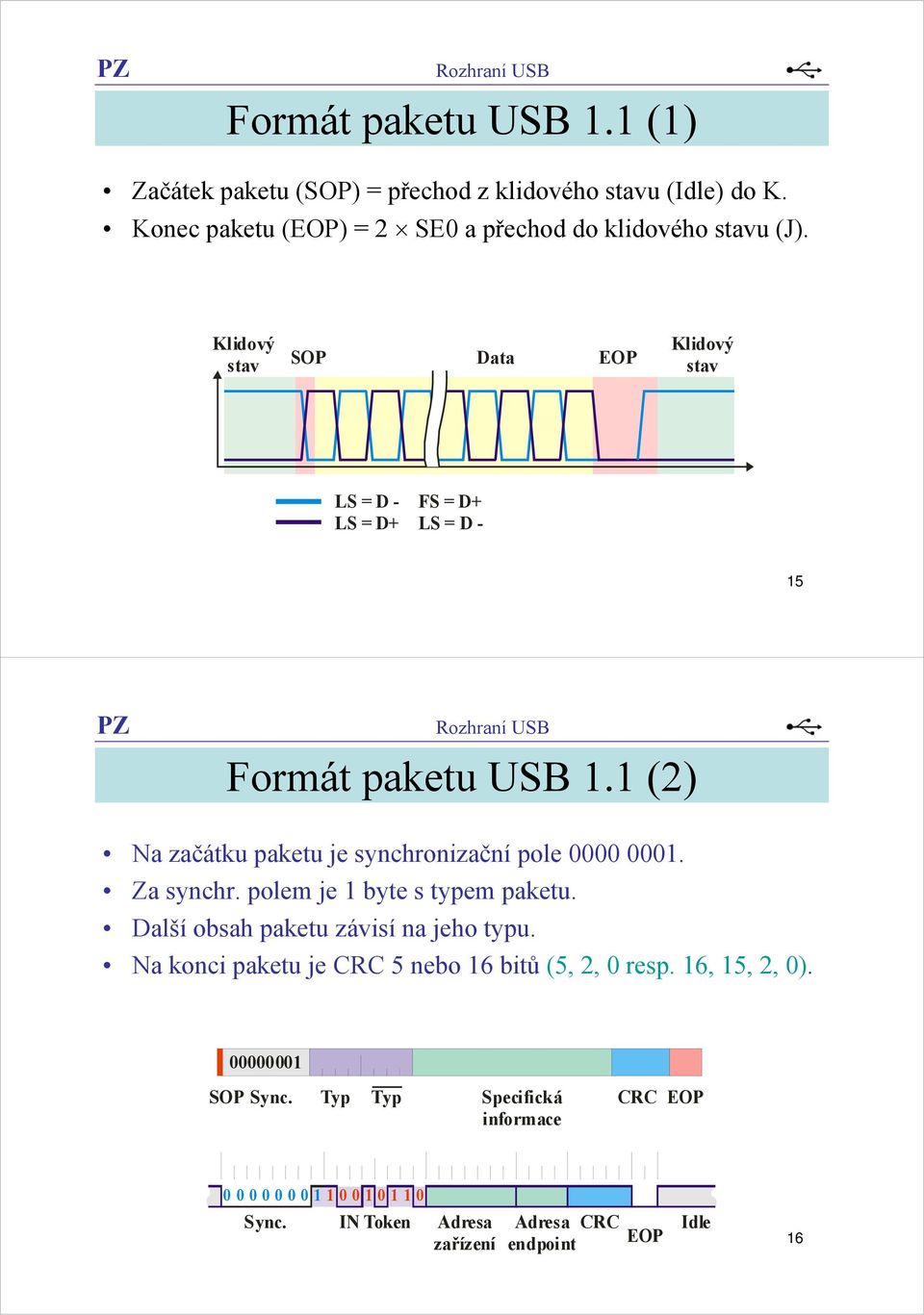 1 (2) Na začátku paketu je synchronizační pole 0000 0001. Za synchr. polem je 1 byte s typem paketu. Další obsah paketu závisí na jeho typu.