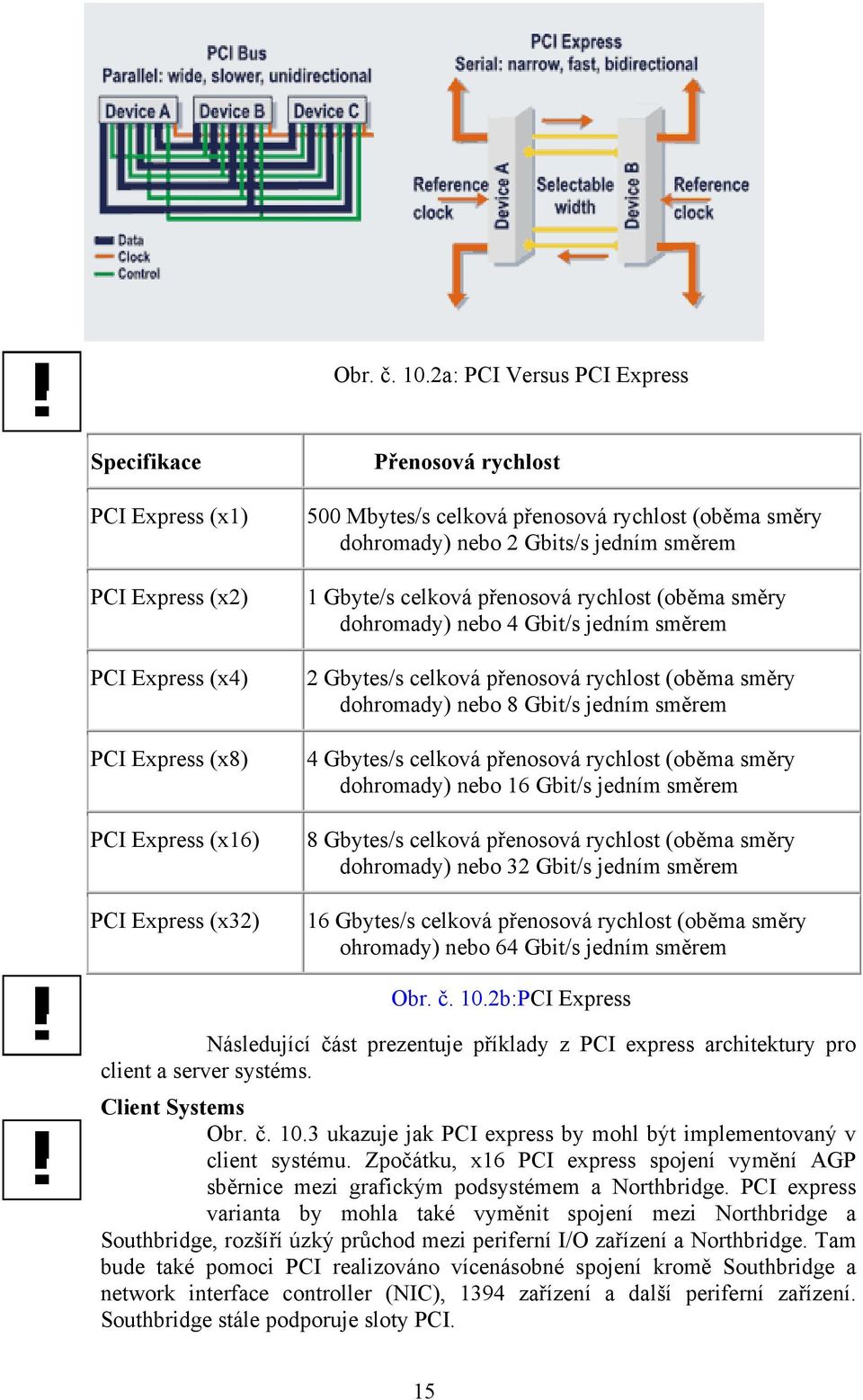 rychlost (oběma směry dohromady) nebo 2 Gbits/s jedním směrem 1 Gbyte/s celková přenosová rychlost (oběma směry dohromady) nebo 4 Gbit/s jedním směrem 2 Gbytes/s celková přenosová rychlost (oběma