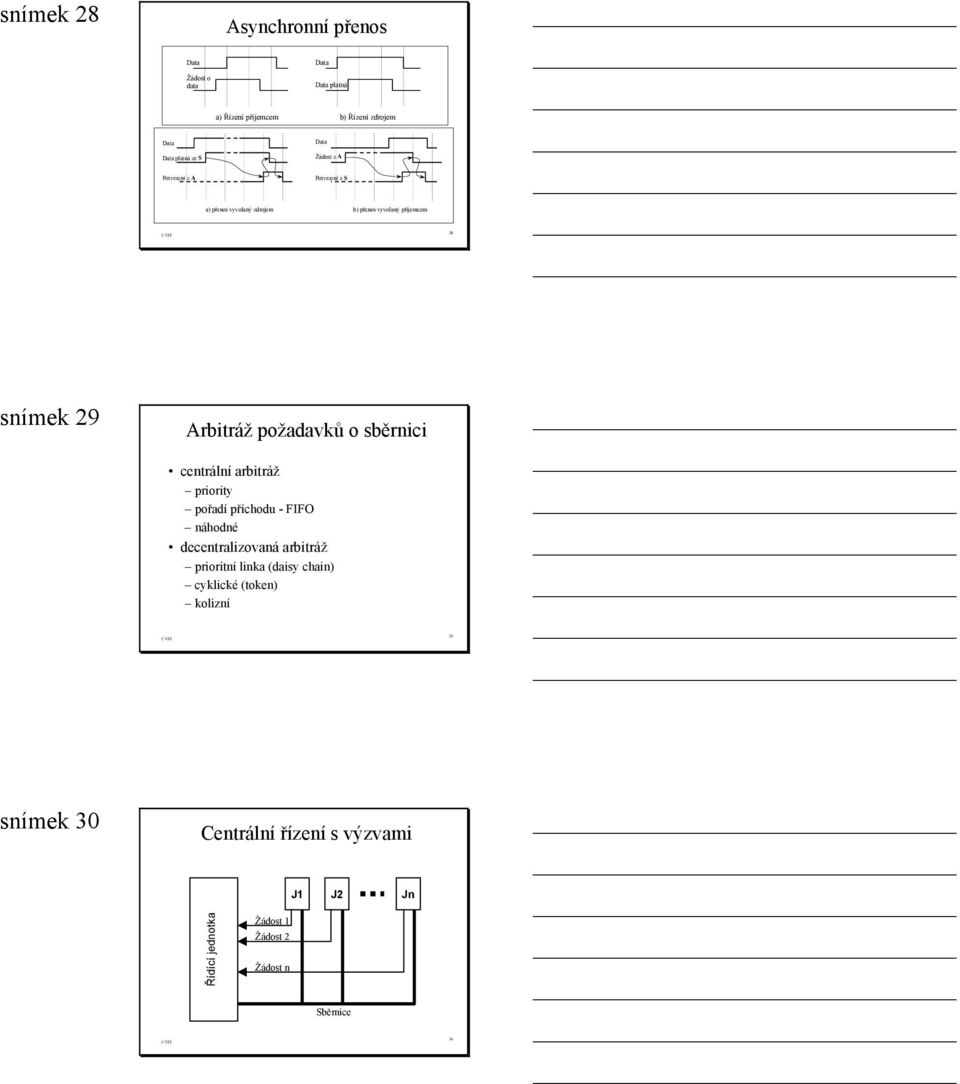 sběrnici centrální arbitráž priority pořadí příchodu - FIFO náhodné decentralizovaná arbitráž prioritní linka (daisy