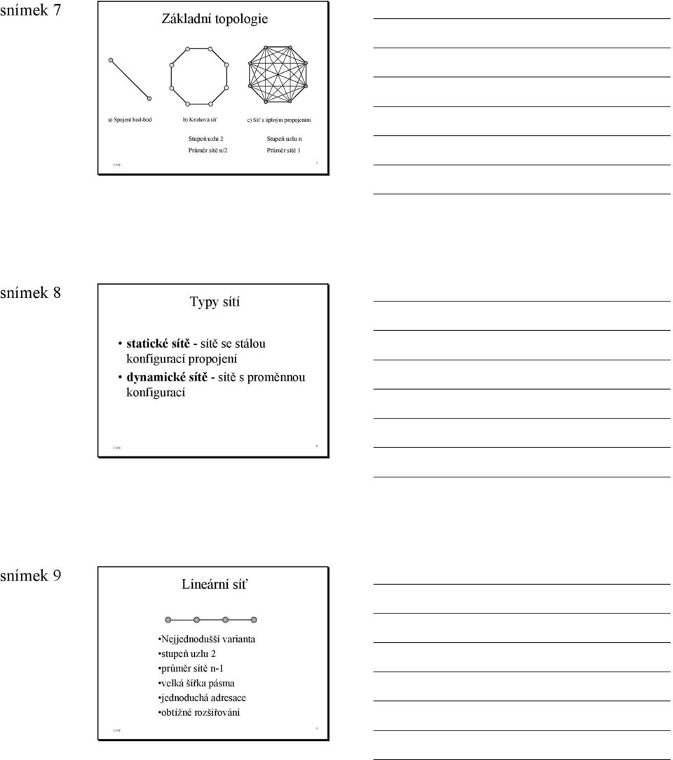 konfigurací propojení dynamické sítě -sítě s proměnnou konfigurací 8 snímek 9 Lineární síť