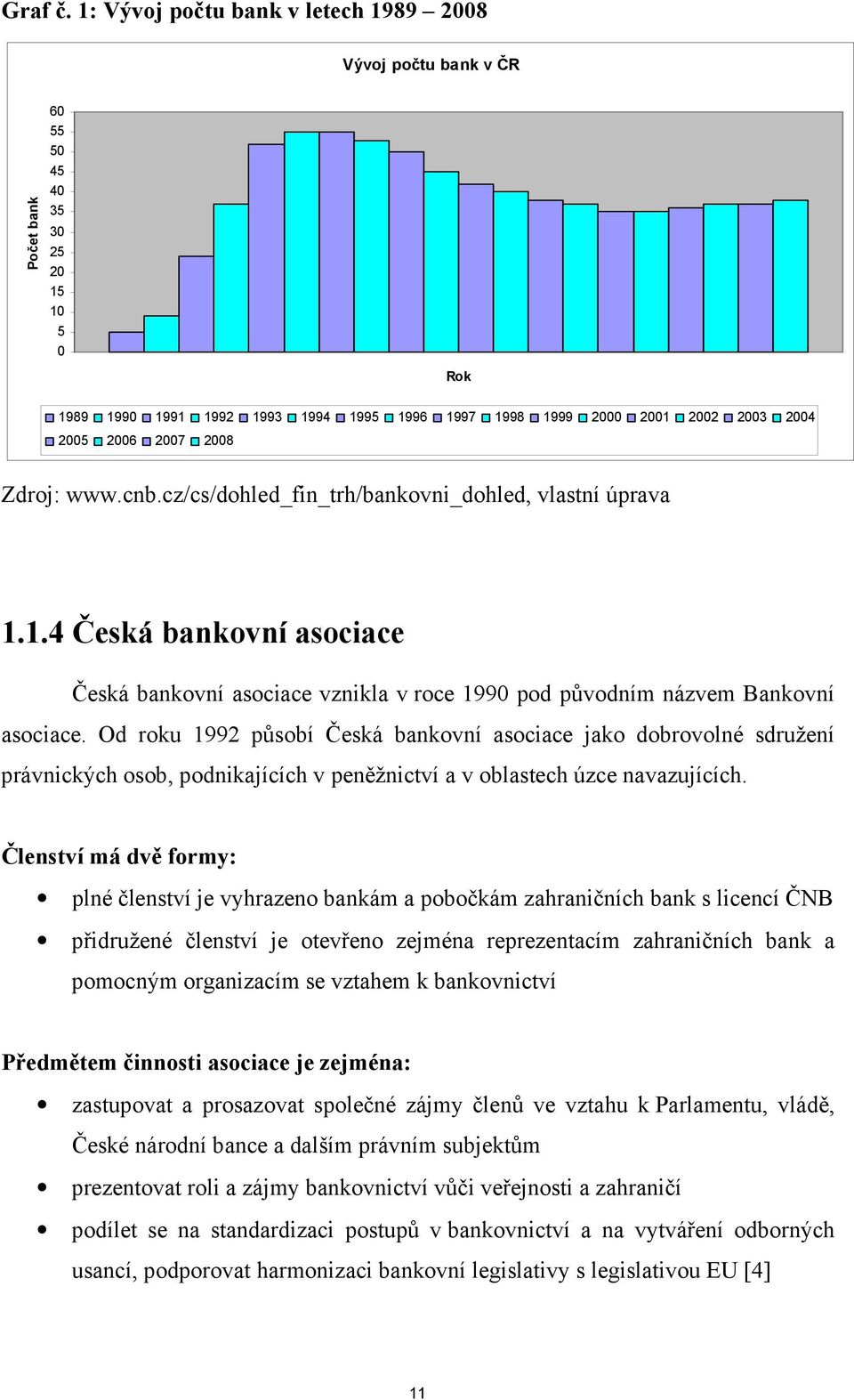 2006 2007 2008 Zdroj: www.cnb.cz/cs/dohled_fin_trh/bankovni_dohled, vlastní úprava 1.1.4 Česká bankovní asociace Česká bankovní asociace vznikla v roce 1990 pod původním názvem Bankovní asociace.