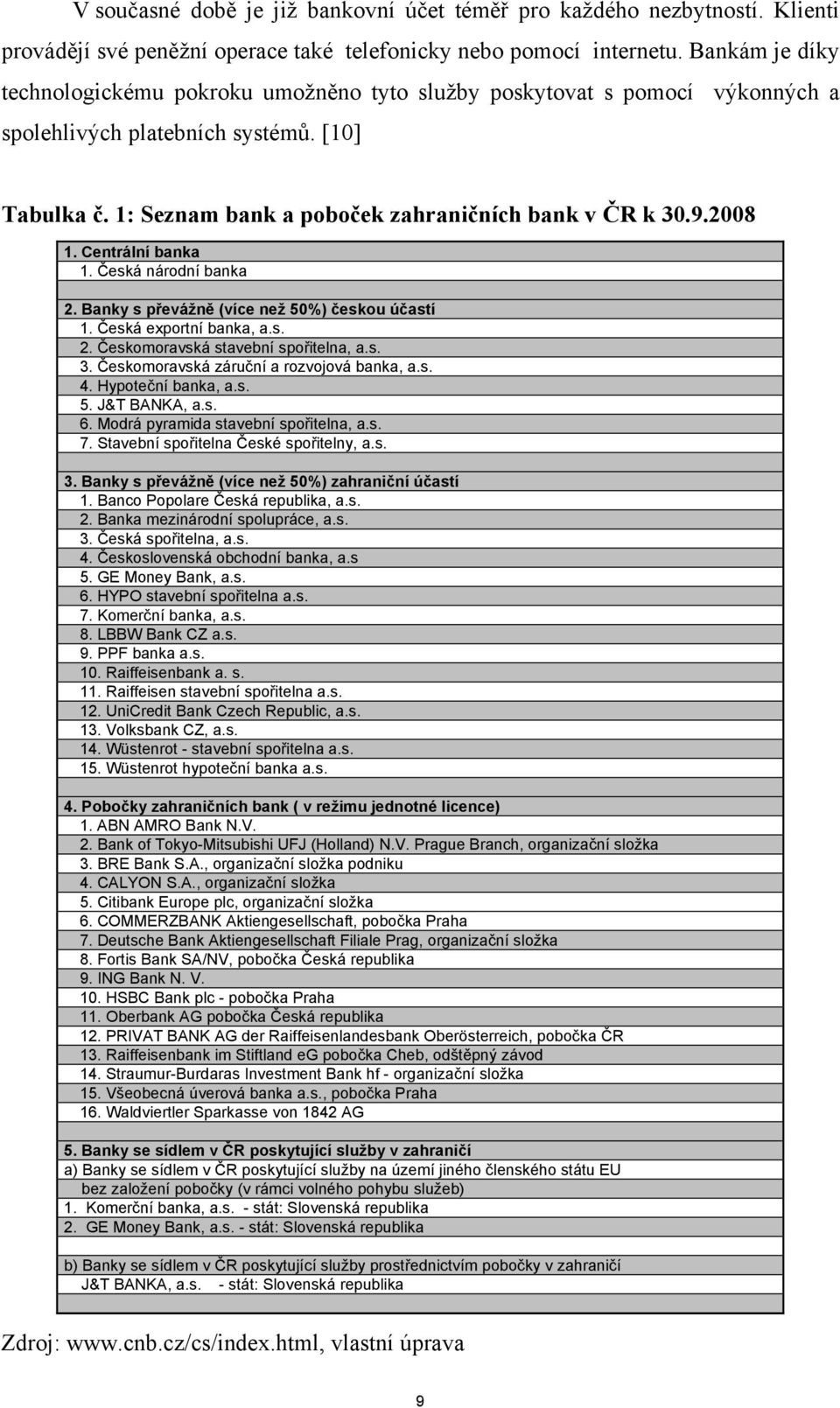 2008 1. Centrální banka 1. Česká národní banka 2. Banky s převážně (více než 50%) českou účastí 1. Česká exportní banka, a.s. 2. Českomoravská stavební spořitelna, a.s. 3.