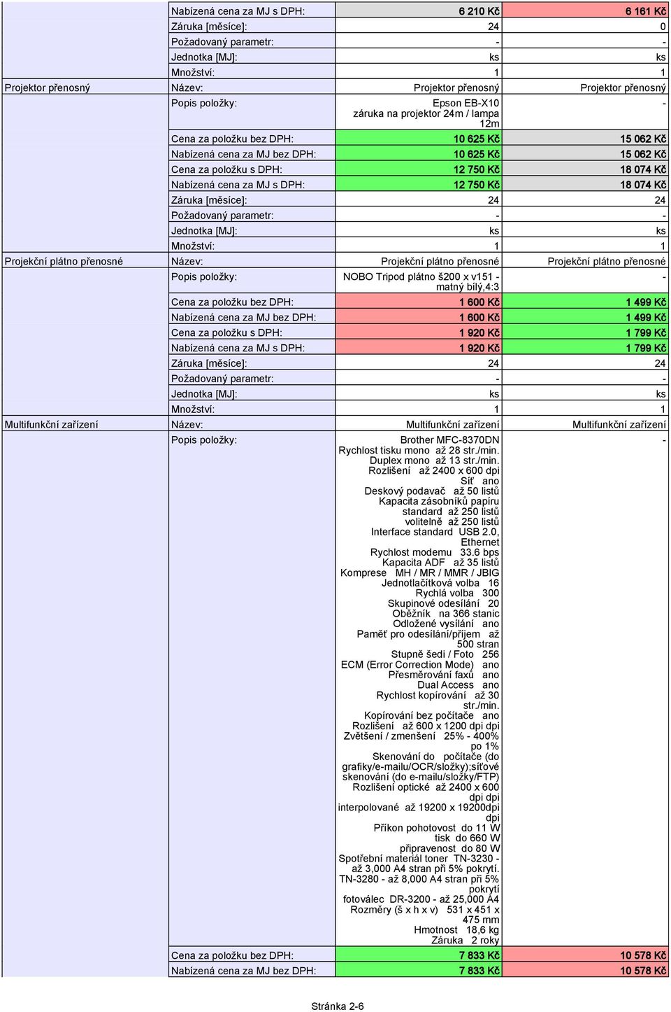 Multifunkční zařízení Název: Multifunkční zařízení Multifunkční zařízení Brother MFC8370DN Rychlost tisku mono až 28 str./min.