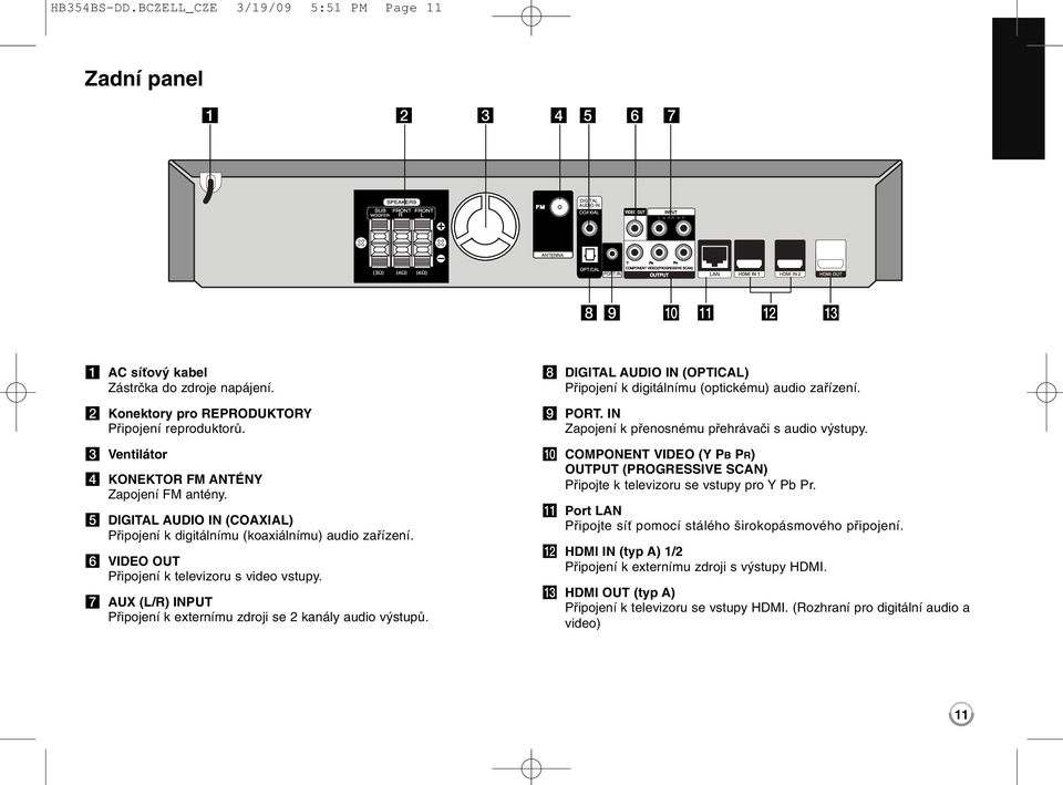 g AUX (L/R) INPUT Připojení k externímu zdroji se 2 kanály audio výstupů. h DIGITAL AUDIO IN (OPTICAL) Připojení k digitálnímu (optickému) audio zařízení. i PORT.