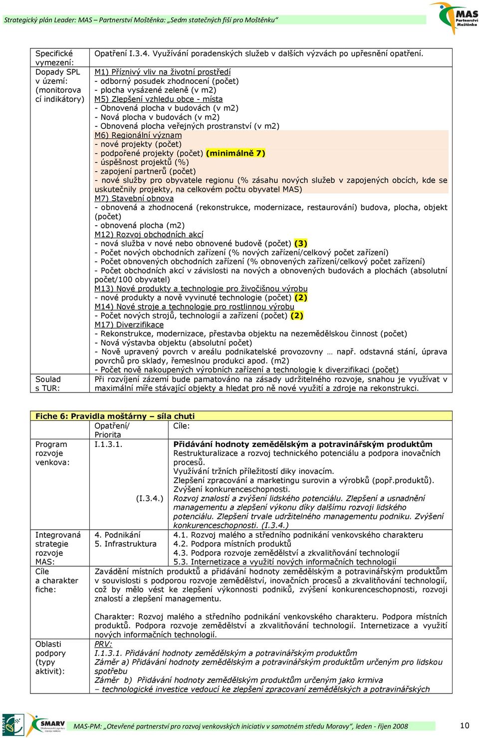 Obnovená plocha veřejných prostranství (v m2) M6) Regionální význam nové projekty (počet) podpořené projekty (počet) (minimálně 7) úspěšnost projektů (%) zapojení partnerů (počet) nové služby pro