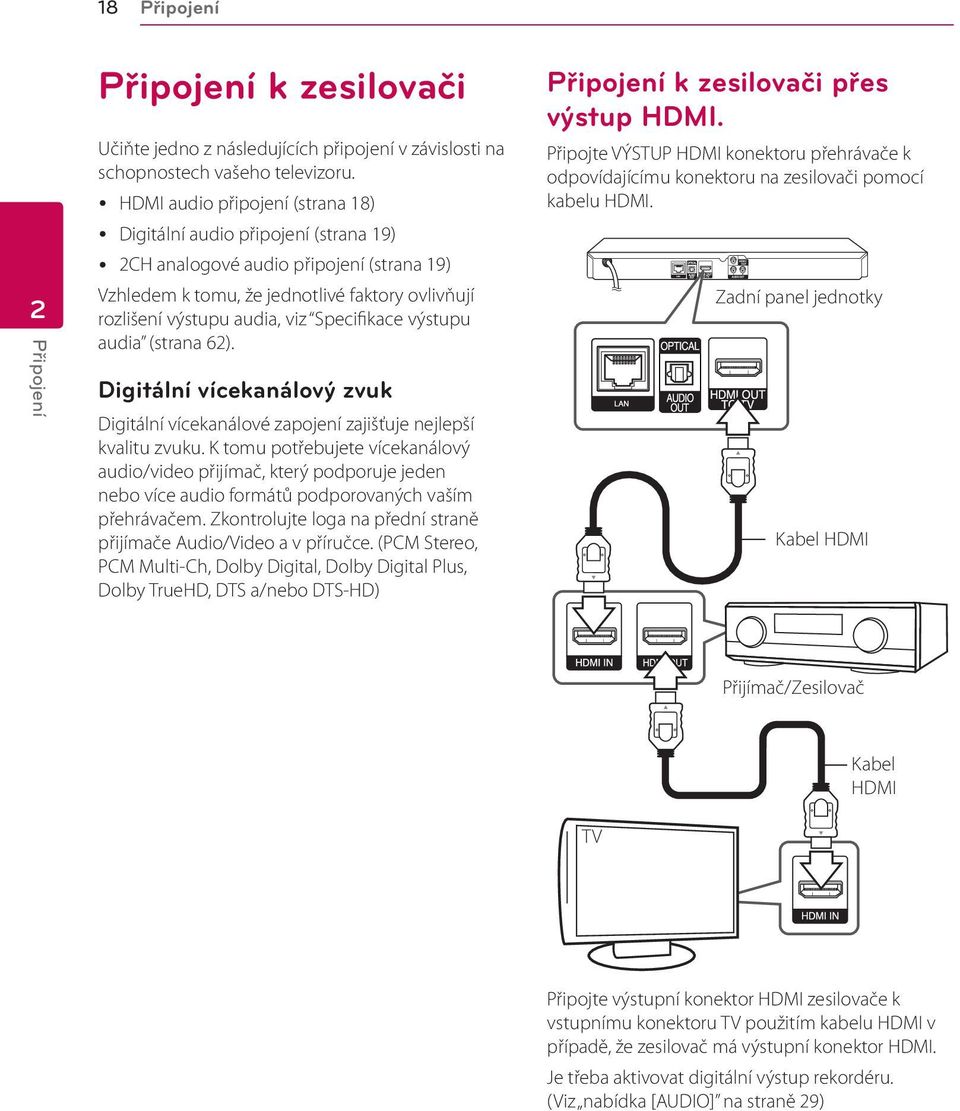 Specifikace výstupu audia (strana 62). Digitální vícekanálový zvuk Digitální vícekanálové zapojení zajišťuje nejlepší kvalitu zvuku.