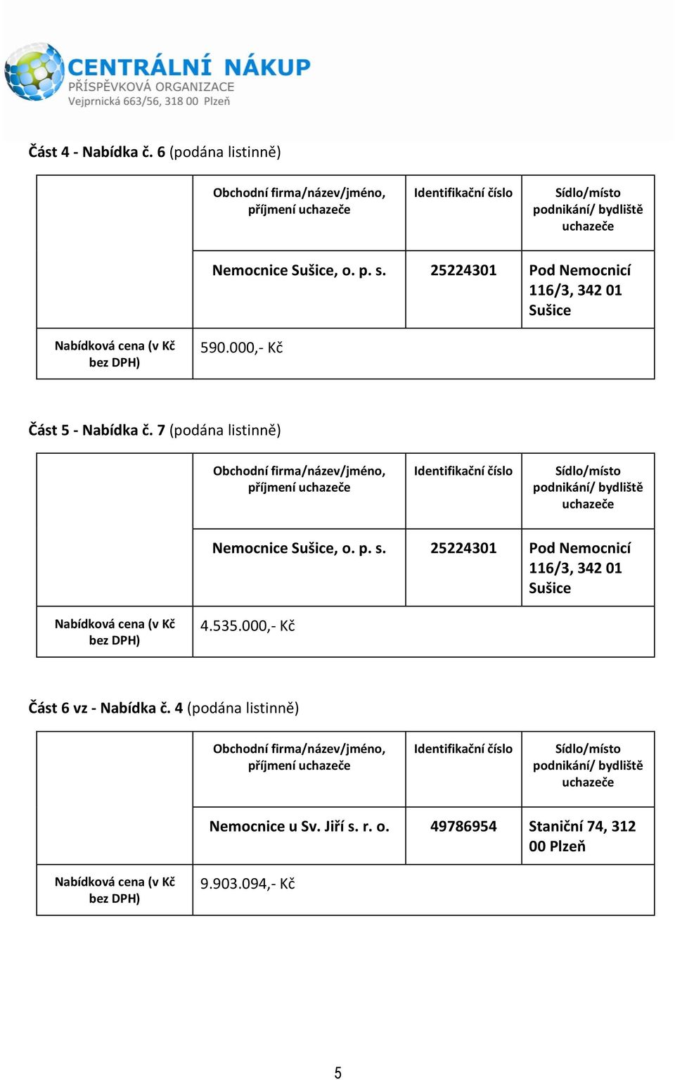 7 (podána listinně) Nemocnice Sušice, o. p. s. 25224301 Pod Nemocnicí 116/3, 342 01 Sušice 4.