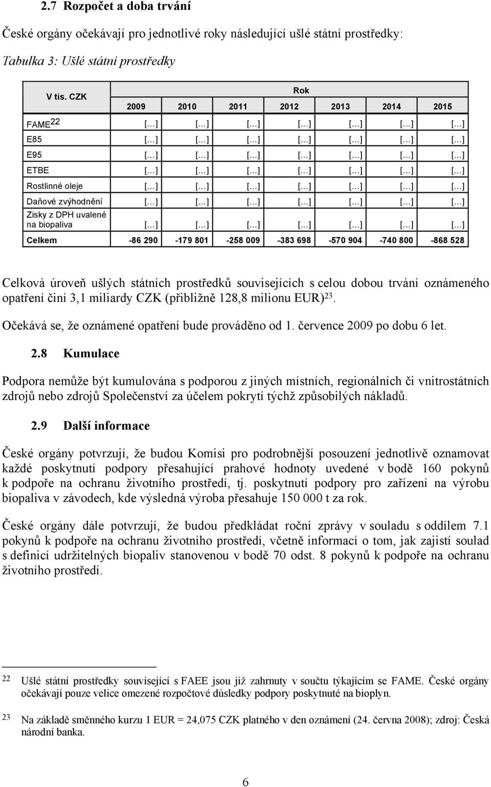[ ] [ ] [ ] [ ] [ ] Daňové zvýhodnění [ ] [ ] [ ] [ ] [ ] [ ] [ ] Zisky z DPH uvalené na biopaliva [ ] [ ] [ ] [ ] [ ] [ ] [ ] Celkem -86 290-179 801-258 009-383 698-570 904-740 800-868 528 Celková