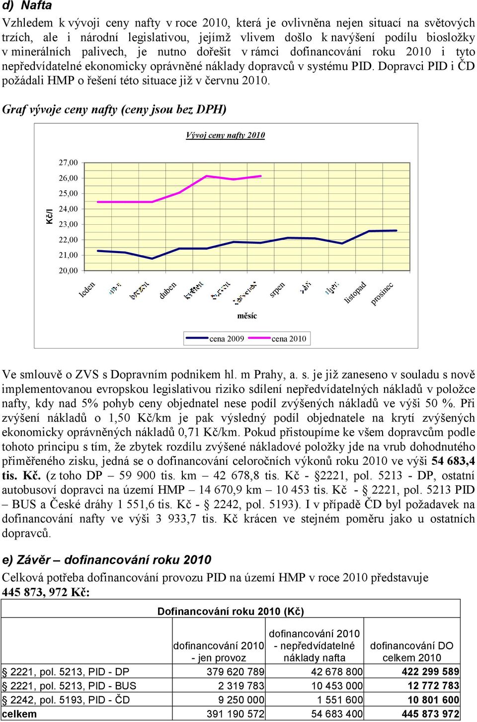 Dopravci PID i ČD požádali HMP o řešení této situace již v červnu 2010.