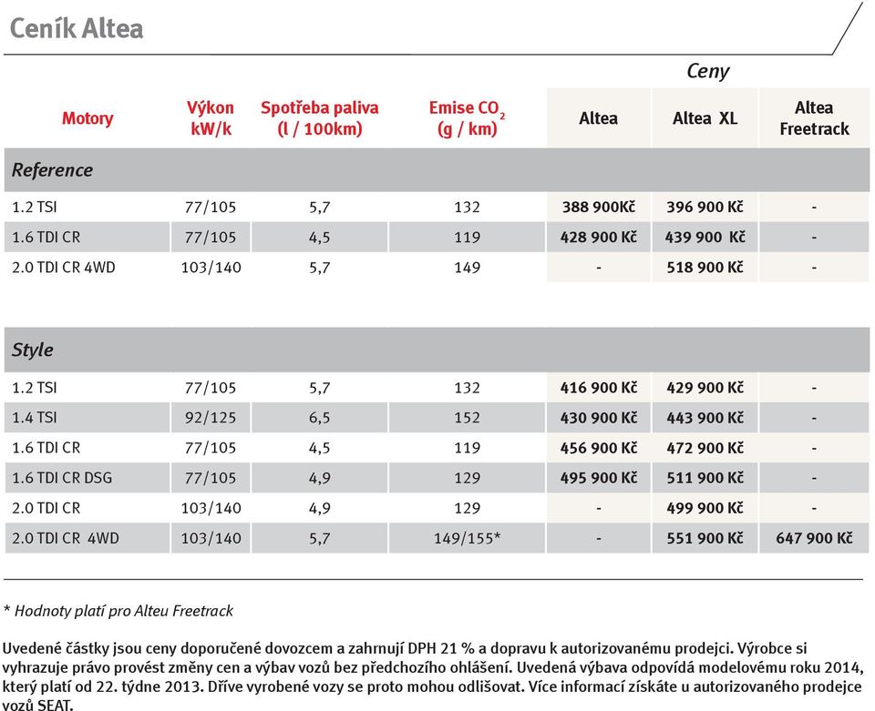 6 TDI CR 77/105 4,5 119 456 900 Kč 472 900 Kč - 1.6 TDI CR DSG 77/105 4,9 129 495 900 Kč 511 900 Kč - 2.0 TDI CR 103/140 4,9 129-499 900 Kč - 2.