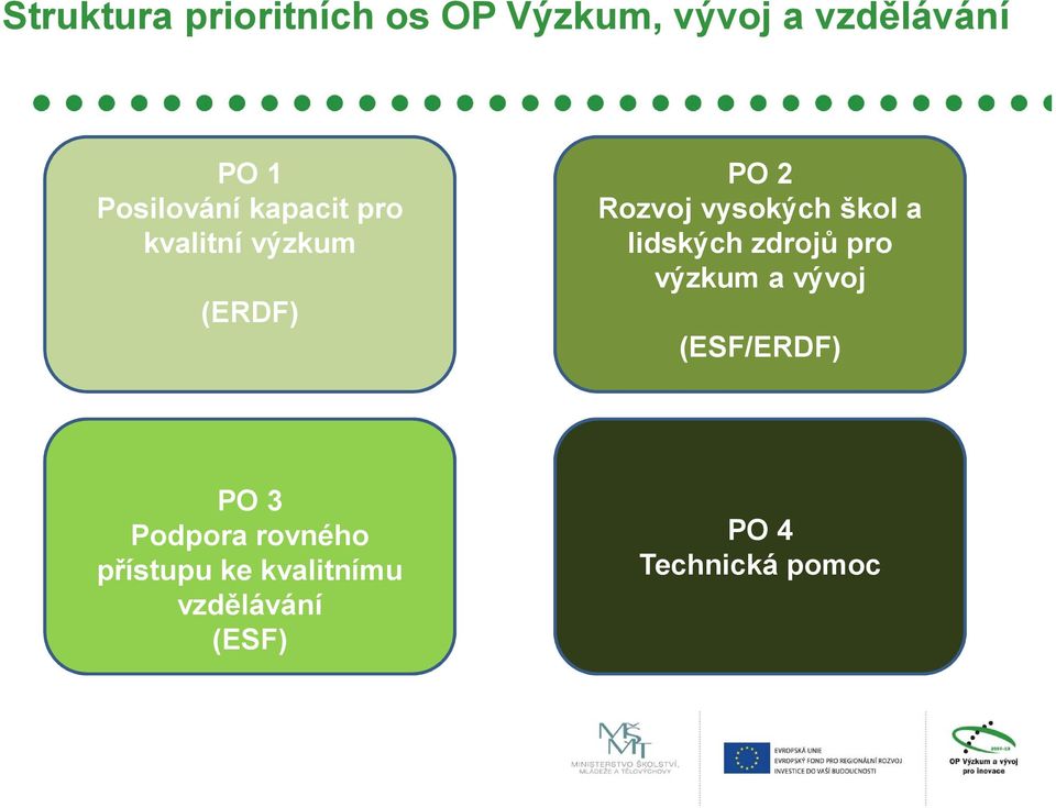 vysokých škol a lidských zdrojů pro výzkum a vývoj (ESF/ERDF) PO