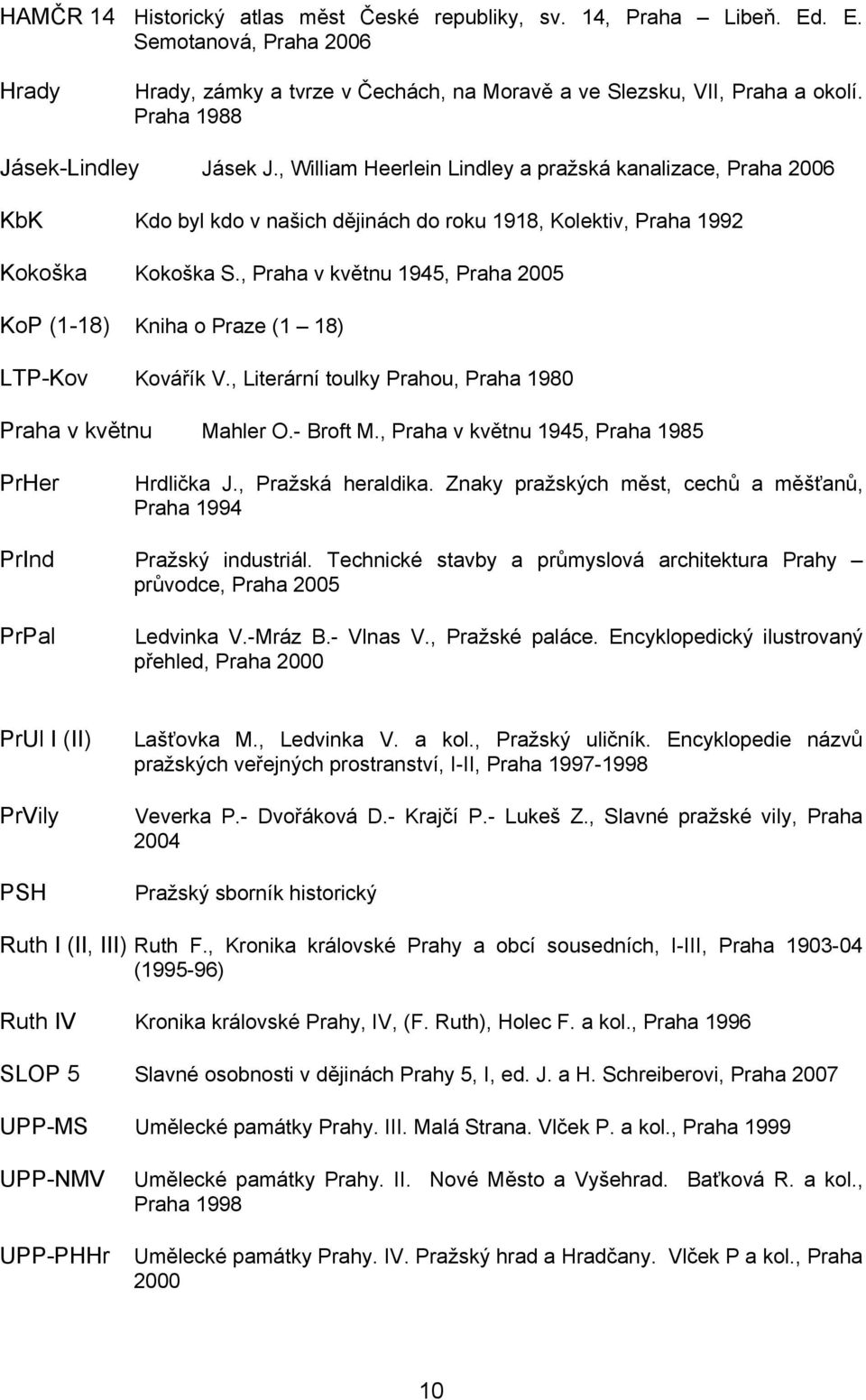 , Praha v květnu 1945, Praha 2005 KoP (1-18) Kniha o Praze (1 18) LTP-Kov Kovářík V., Literární toulky Prahou, Praha 1980 Praha v květnu Mahler O.- Broft M.